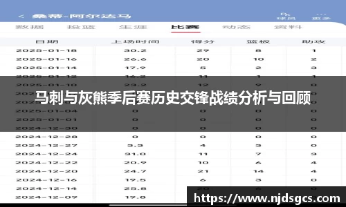 马刺与灰熊季后赛历史交锋战绩分析与回顾